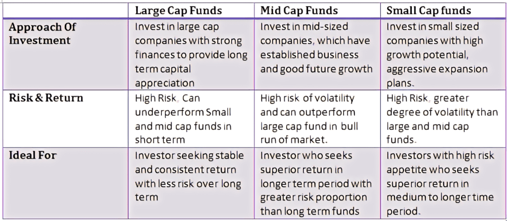 Mid-Cap Stocks