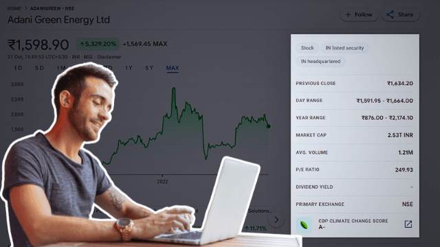 Adani Green Share Price